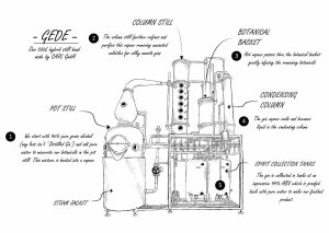 East Indies Gin Debuts as Indonesia’s First Authentic Distilled Craft ...